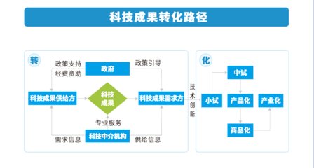 甘肅省省級政府引導基金賦能科技中介服務(wù) 路徑、挑戰(zhàn)與對策