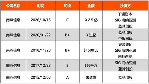 中國保險(xiǎn)科技投融資全景報(bào)告（2014-2020Q3） 科技中介服務(wù)崛起之路
