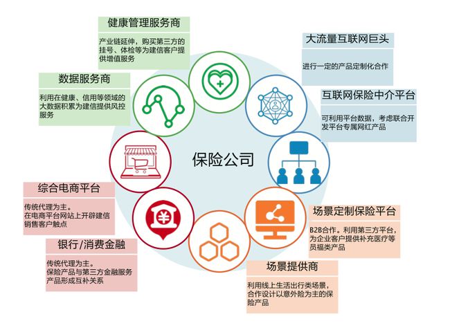阿里云劉偉光2萬字重磅長文 如何重塑保險(xiǎn)硬核科技