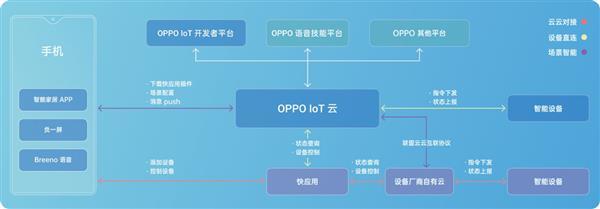 ODC19來了!迎接5G時代 手機廠商OPPO不只是一家手機公司!