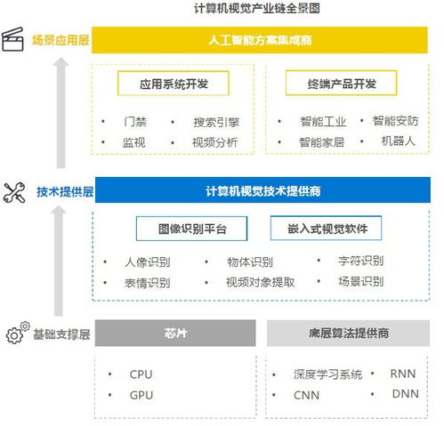 深度學(xué)習(xí)五強(qiáng) 商湯、云從、依圖、曠視、格靈深瞳的算法實(shí)現(xiàn)與產(chǎn)品應(yīng)用對(duì)比