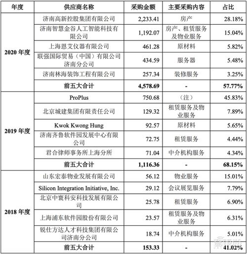 融資與創(chuàng)新并行 EDA領(lǐng)域新將沖刺科創(chuàng)板，概倫電子IPO深度解讀
