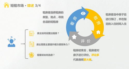 精品案例 短租房熱度影響因素分析——租賃中介服務(wù)的作用
